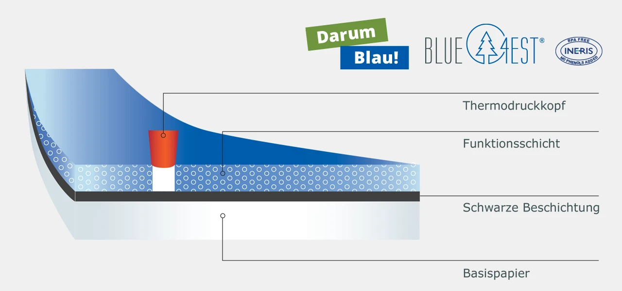 öko thermorollen blue4est